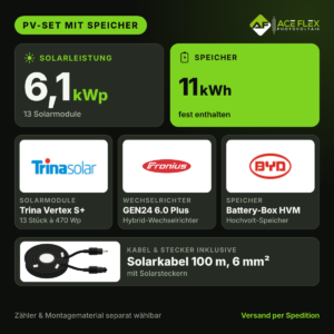 6,1 kWp PV-Set mit Speicher – 13x Trina Vertex S+ 470 Wp + Fronius Symo GEN24 6.0 Plus + BYD Battery-Box HVM 11 kWh